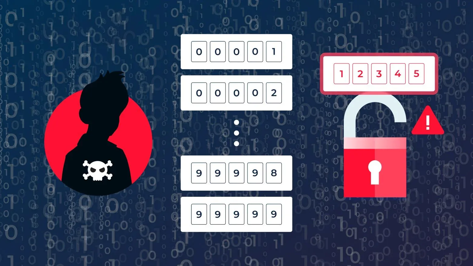 تفاوت حمله Brute Force و DDoS