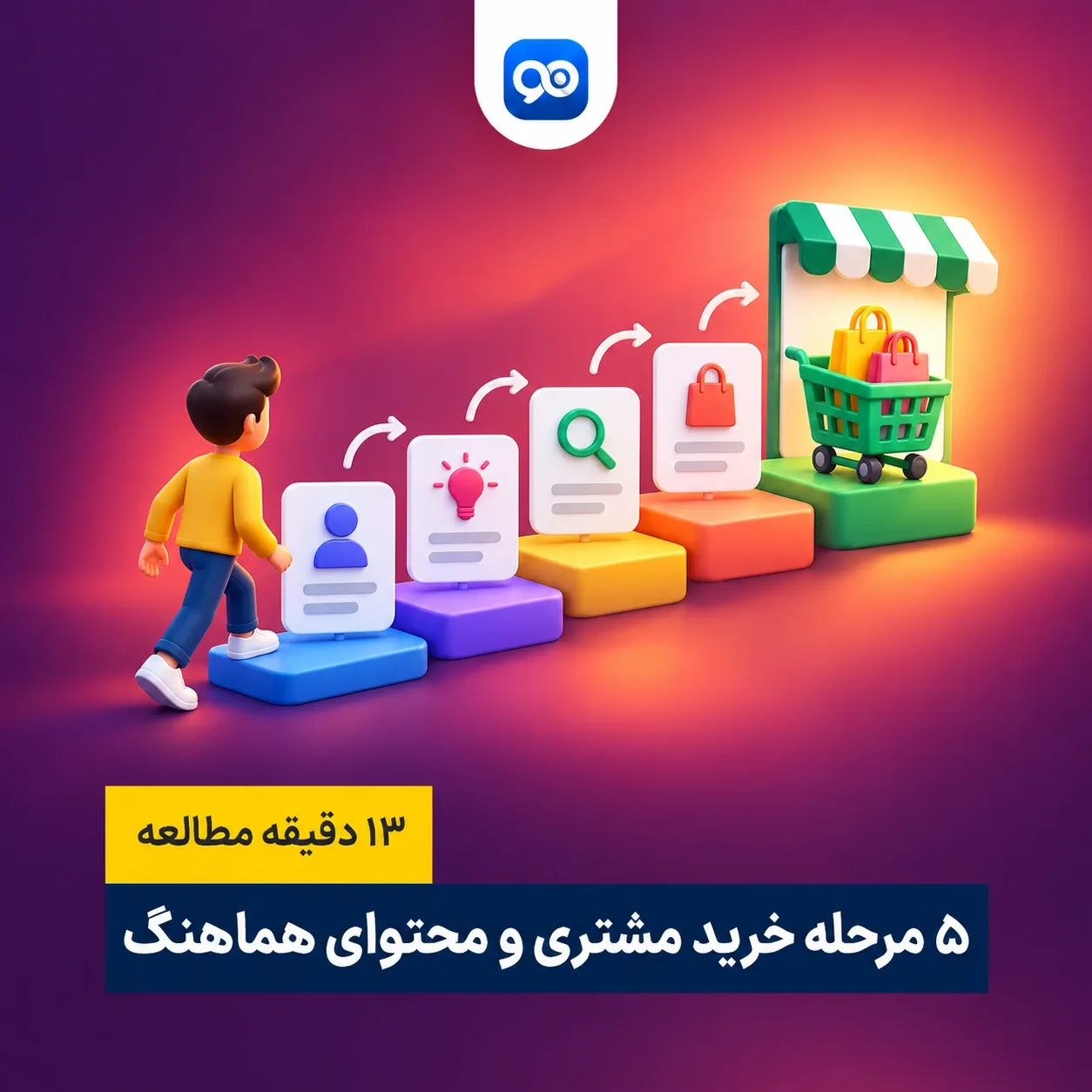 5 مرحله خرید مشتری – چگونه محتوا با مشتری همخوان باشد؟