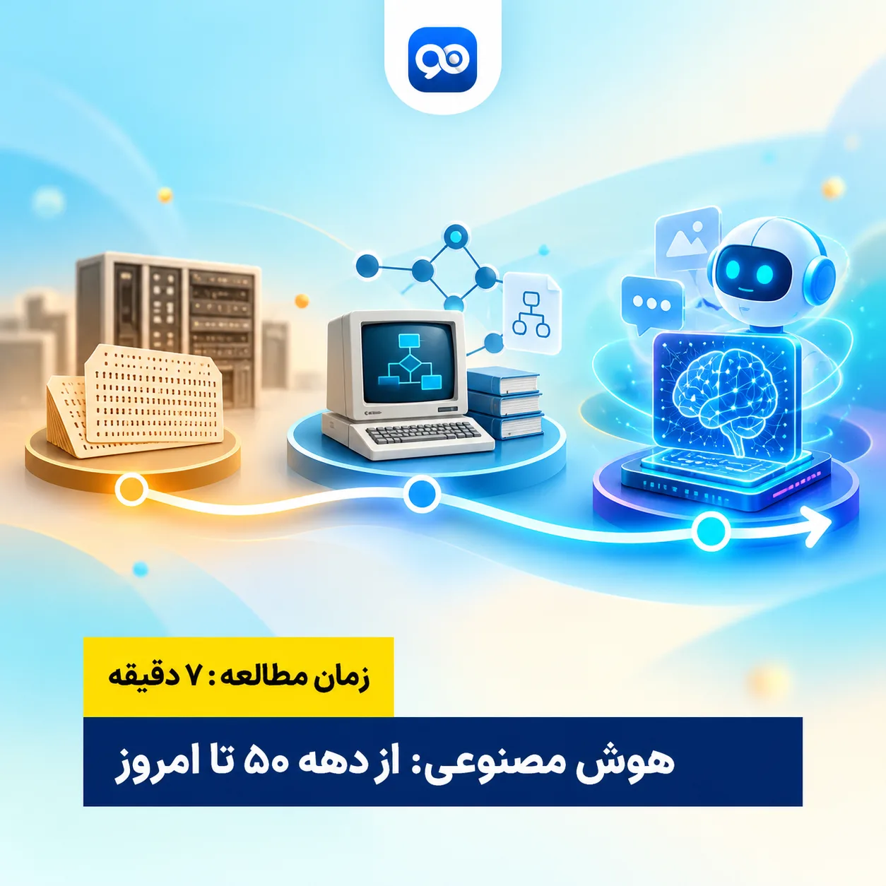 تاریخچه هوش مصنوعی، از دهه ۵۰ میلادی تا امروز