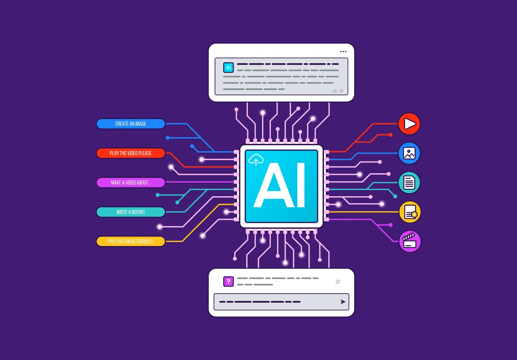 آینده و پیشرفتهای Generative AI