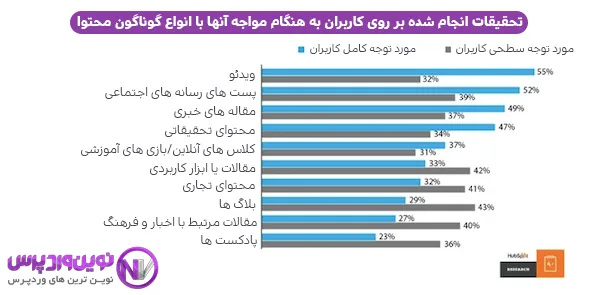 اهمیت سئو تصویر در وردپرس 