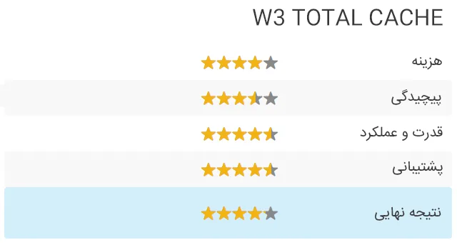 امتیاز W3 Total Cache