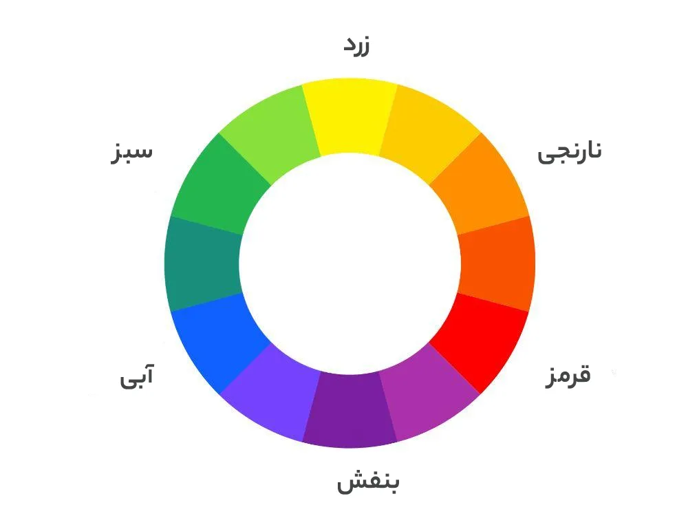 انتخاب رنگ در طراحی سایت وردپرس