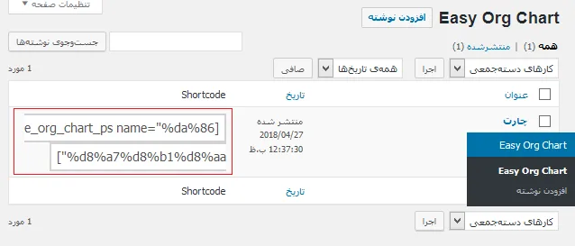روش ساختن چارت سازمانی در وردپرس