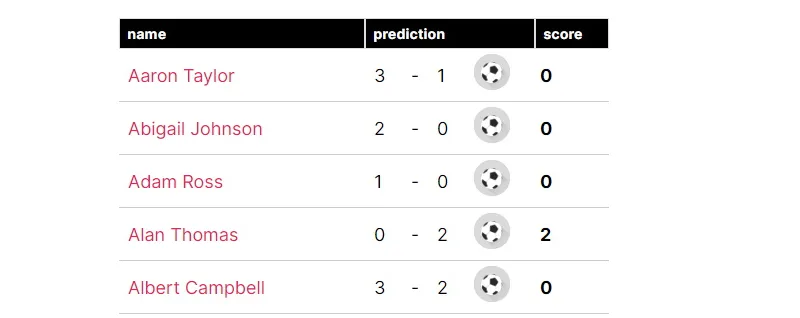 افزونه Football Pool 