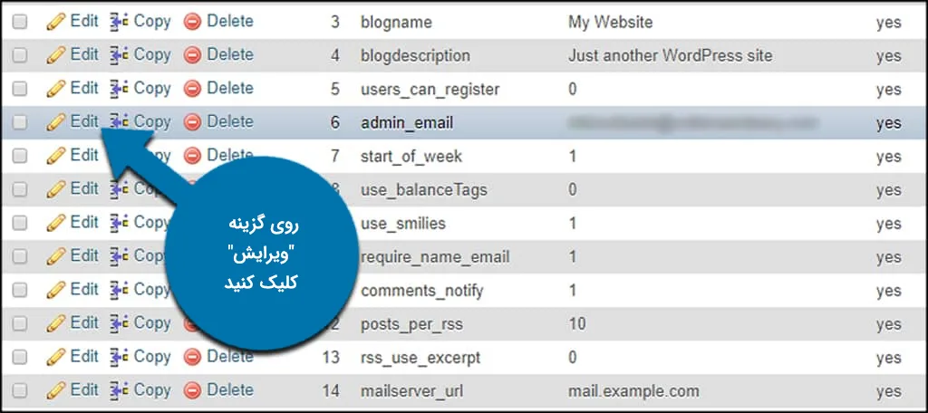 نحوه تغییر ایمیل پیشفرض وردپرس