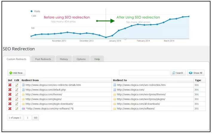 پلاگین ریدایرکت وردپرس SEO Redirection
