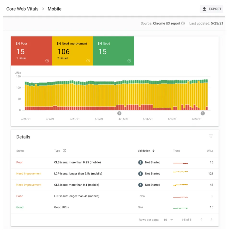 نحوه بررسی Core Web Vitals