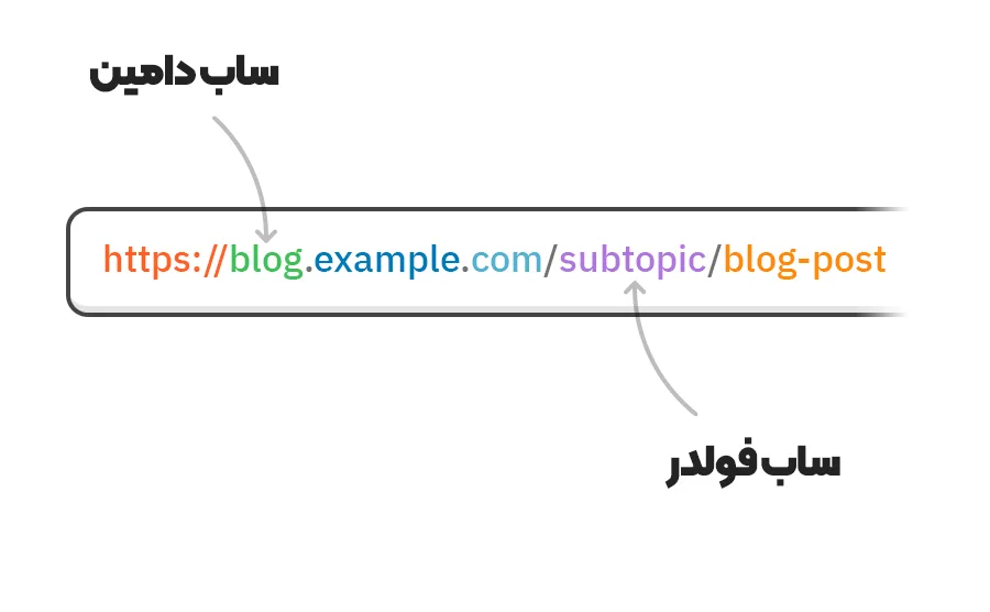 تفاوت ساب دامین و ساب فولدر