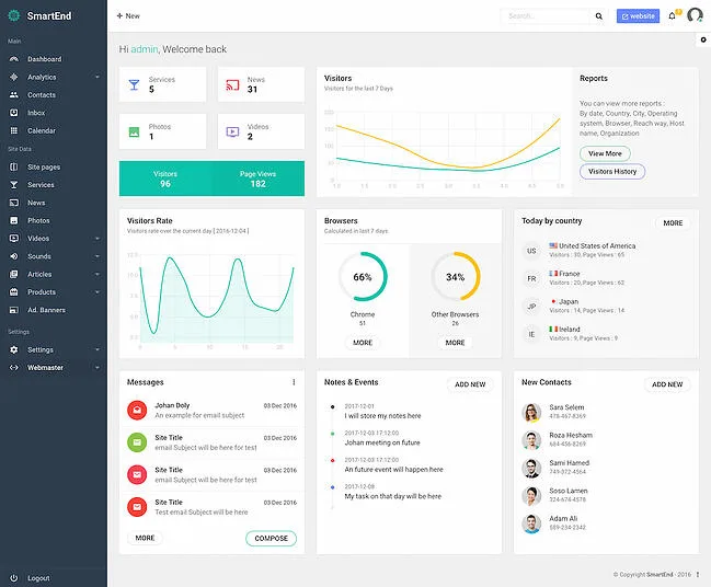 افزونه شخصی سازی پنل وردپرس SmartEnd WordPress Dashboard