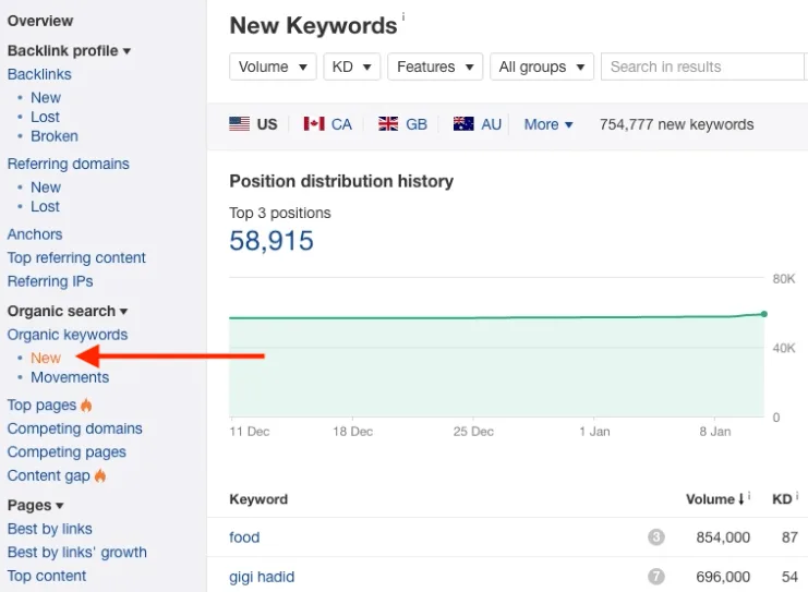 آموزش کار با ابزار سئو ahrefs