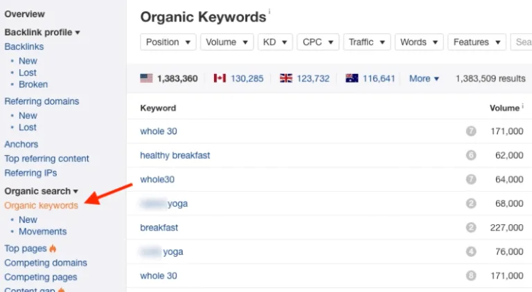 کاربرد Ahrefs