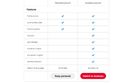 آموزش گرفتن تأیید سایت وردپرس در Pinterest 