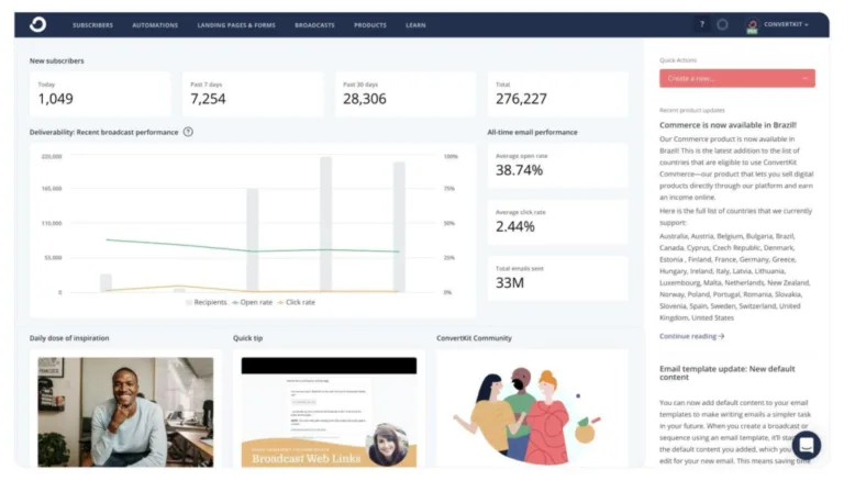 سیستم ConvertKit | بهترین سرویس های ایمیل مارکتینگ