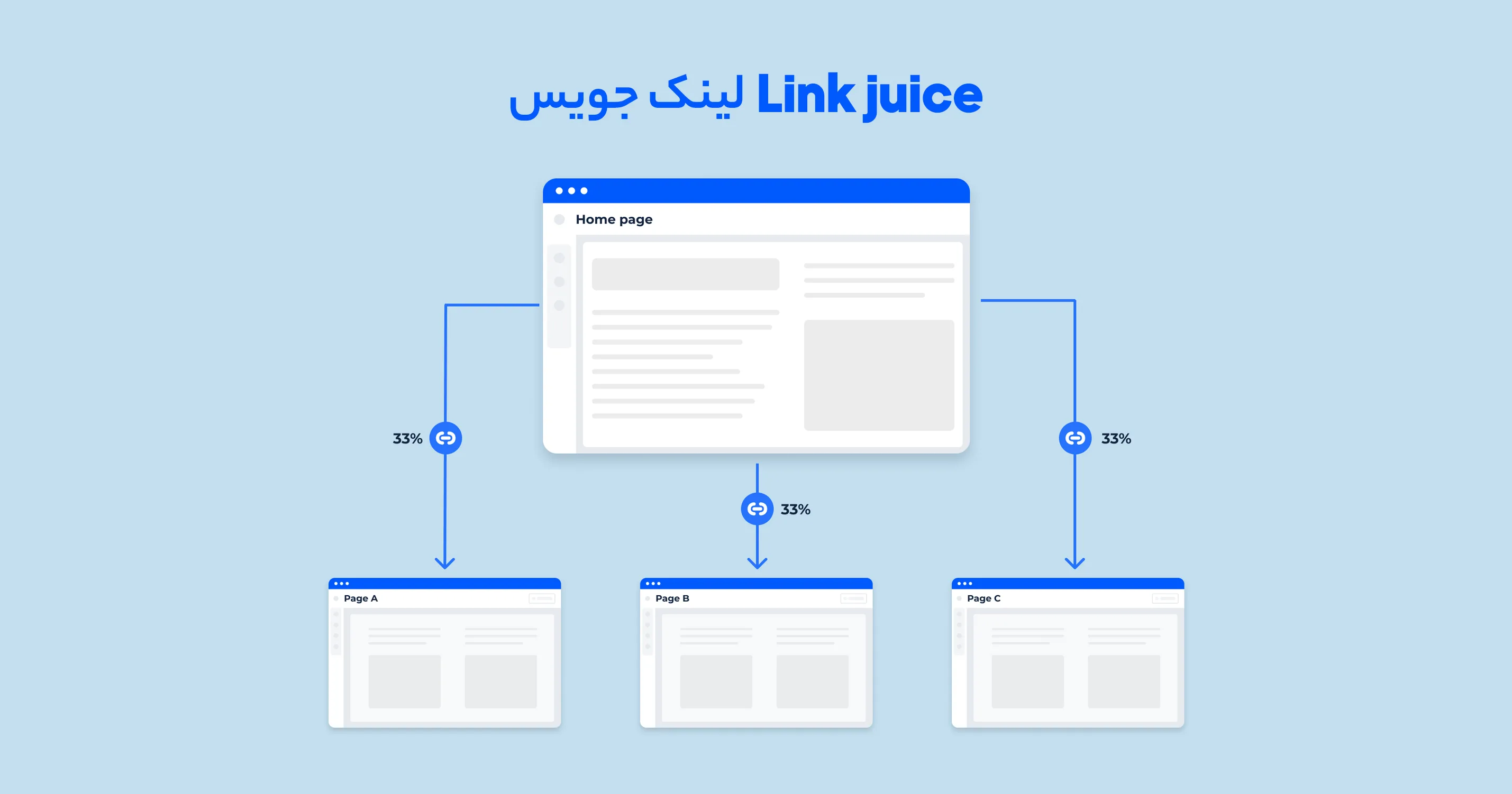 لینک جویس Link juice