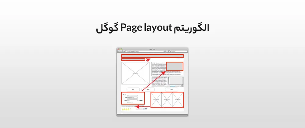 عملکرد الگوریتم Page Layout