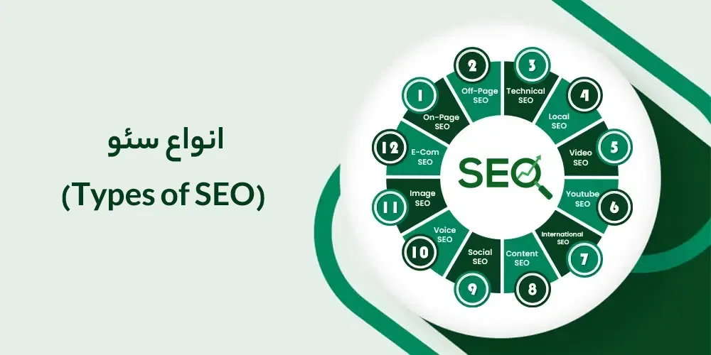 عناصر اصلی سئو