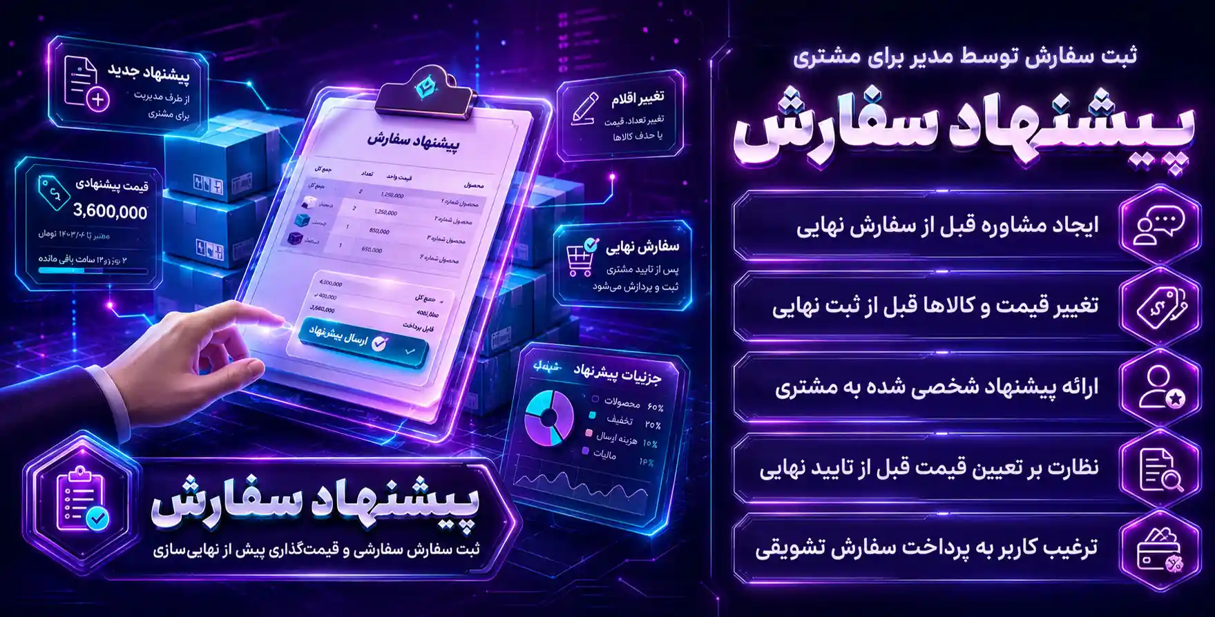 WooCommerce Order Proposal | پیشنهاد سفارش توسط مدیر سایت به مشتریان ووکامرس