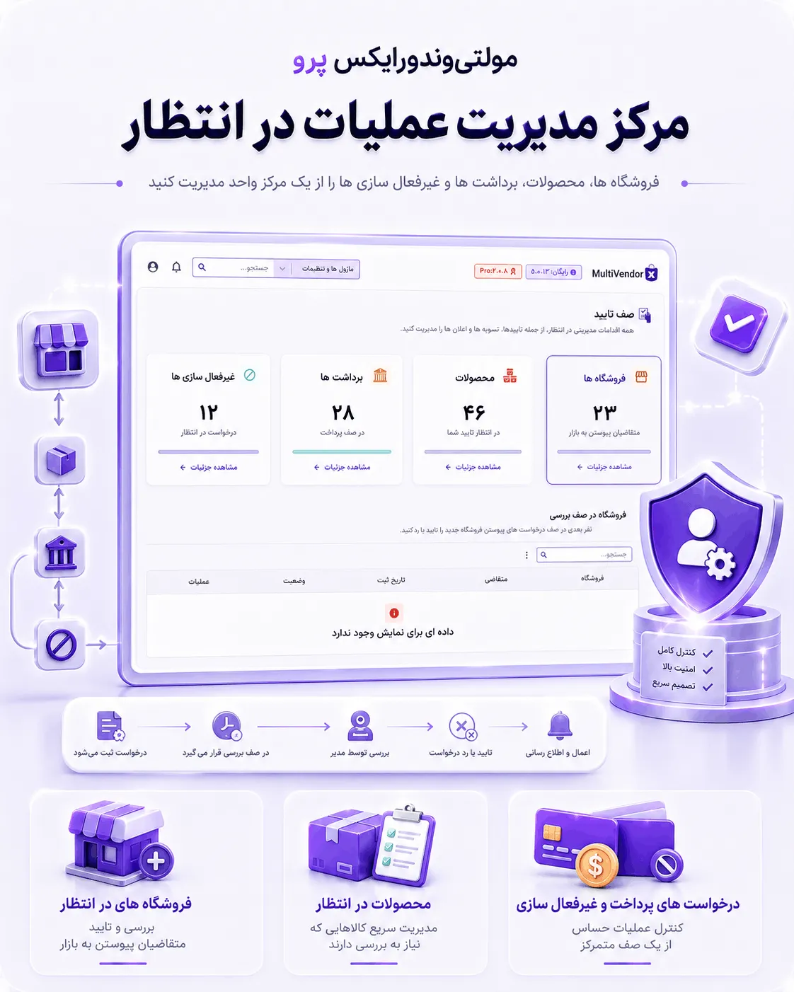 گزارش فروش و Store Analytics در مولتی وندور ایکس پرو