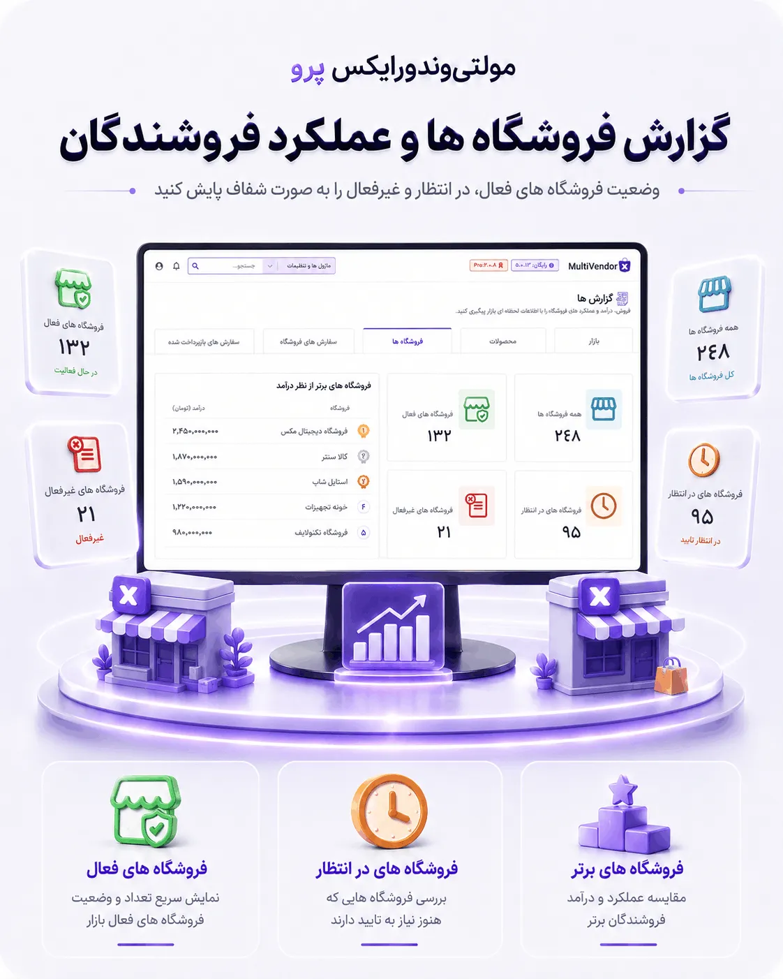 مدیریت موجودی و هشدار کاهش کالا در مولتی وندور ایکس