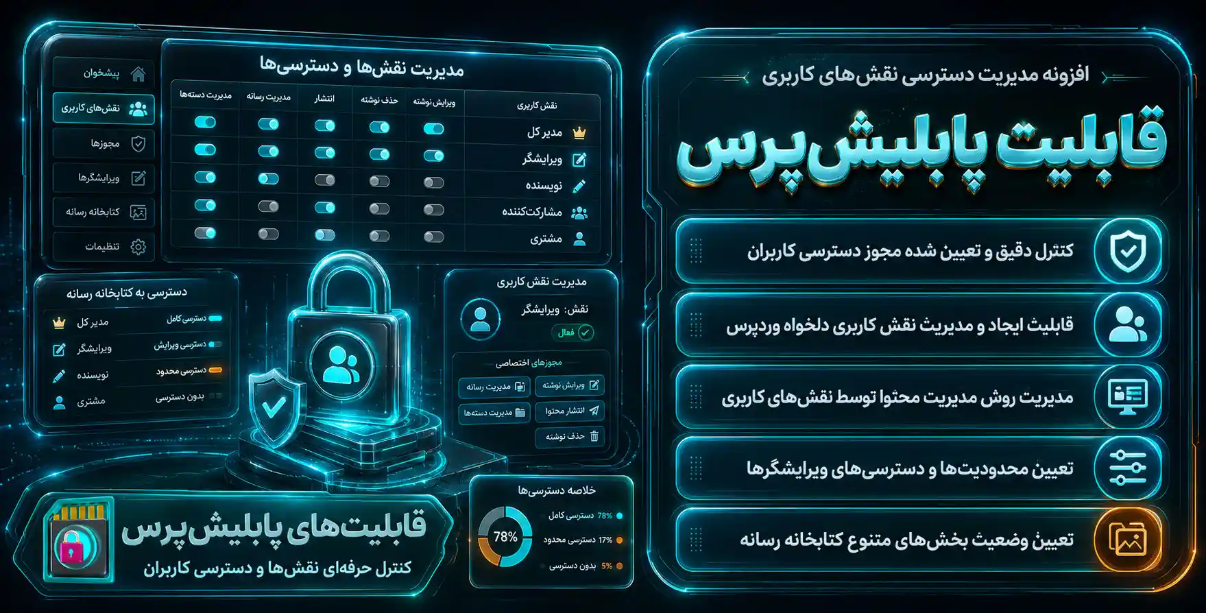 PublishPress Capabilities Pro | افزونه مدیریت دسترسی نقش های کاربری پابلیشرپرس