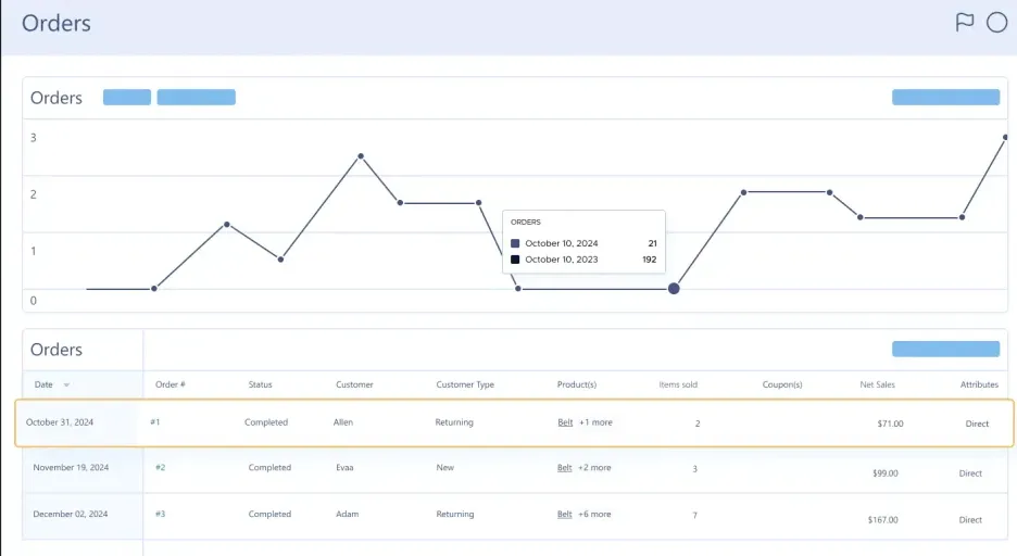 افزونه Currency Switcher for WooCommerce