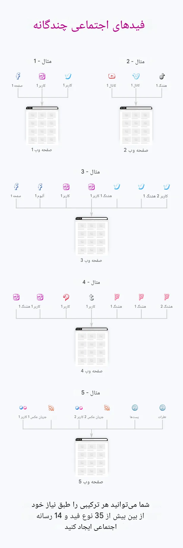 افزونه Social Stream Designer Pro