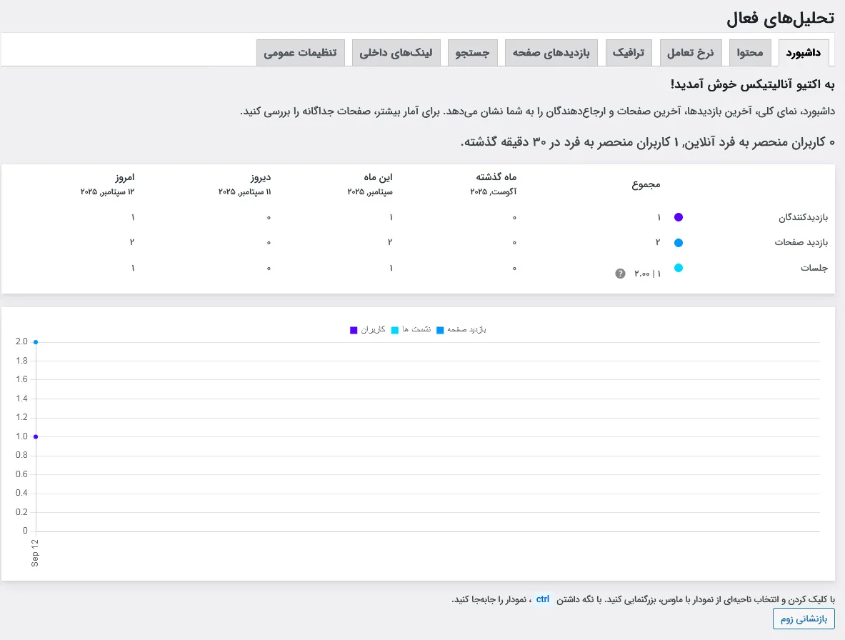 داشبورد تحلیلی