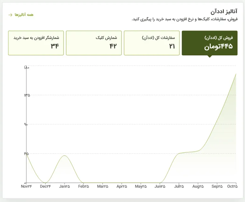 داشبورد افزونه واو اددآن پرو