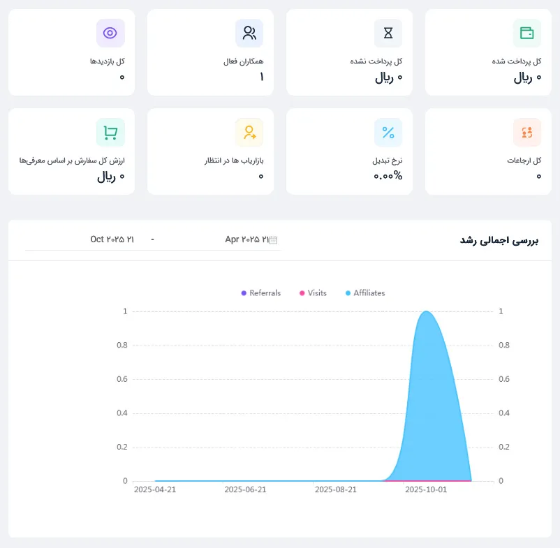 داشبورد کاربر پسند