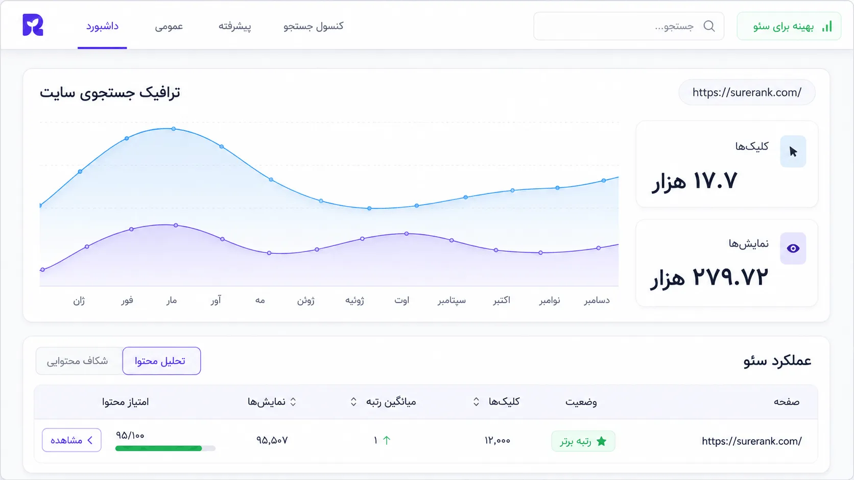 افزونه SureRank Pro در وردپرس