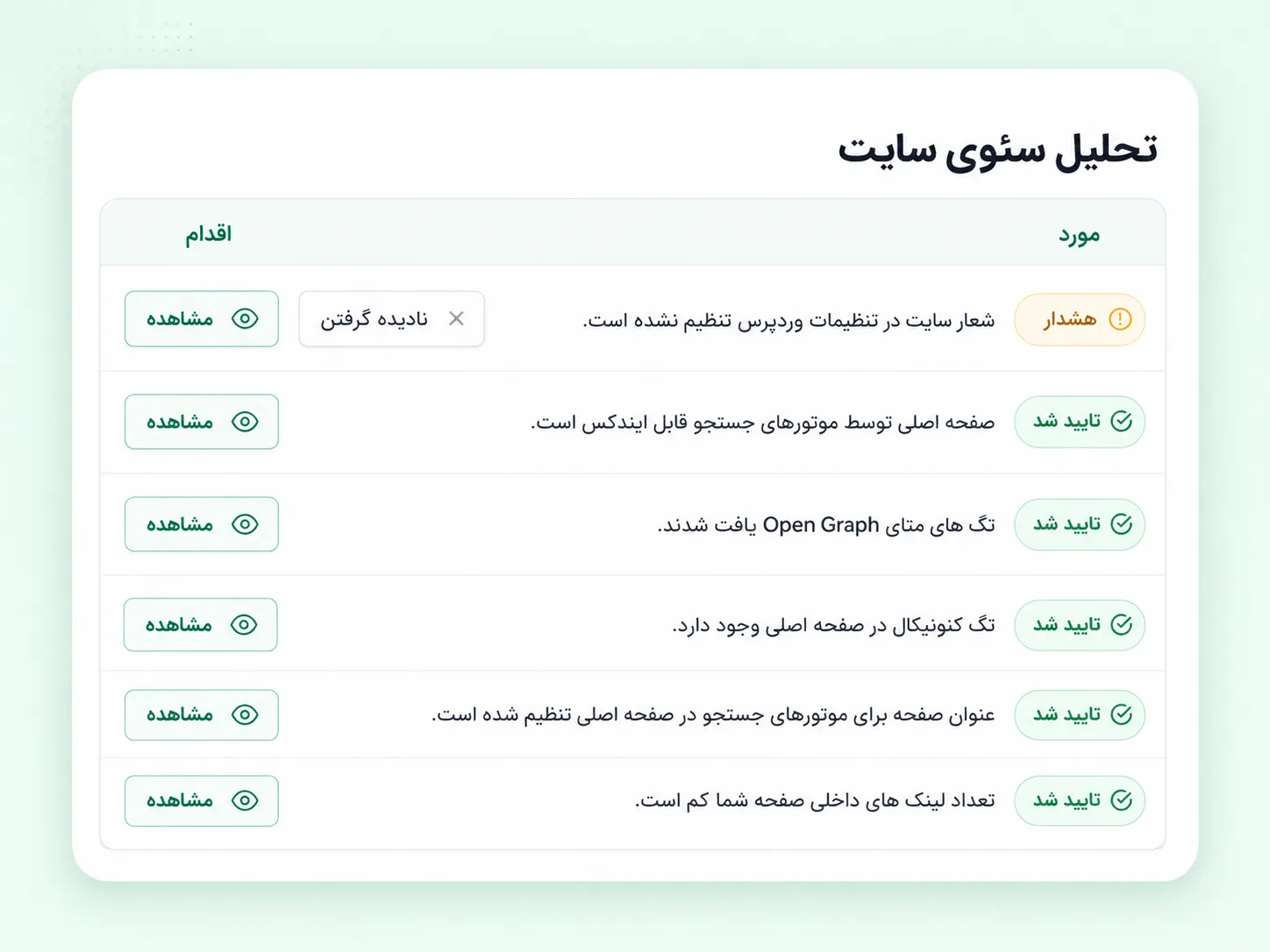 افزونه SureRank Pro