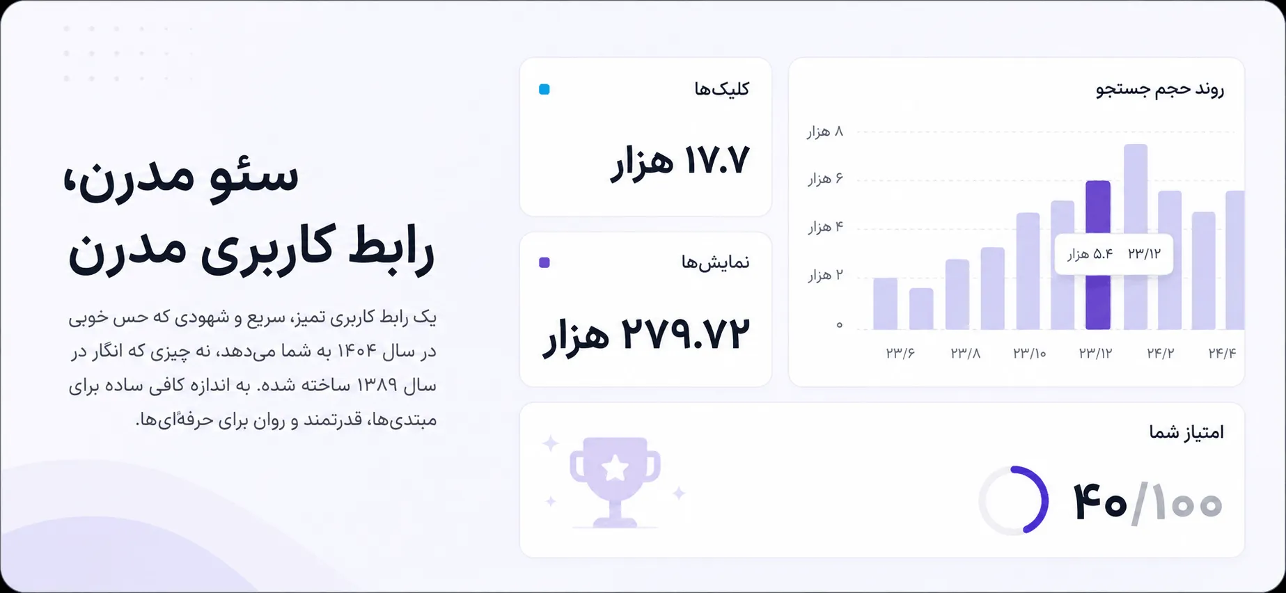 سئوی سایت در افزونه SureRank