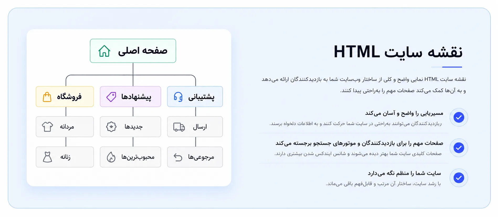 مقایسه امکانات SureRank رایگان و SureRank Pro