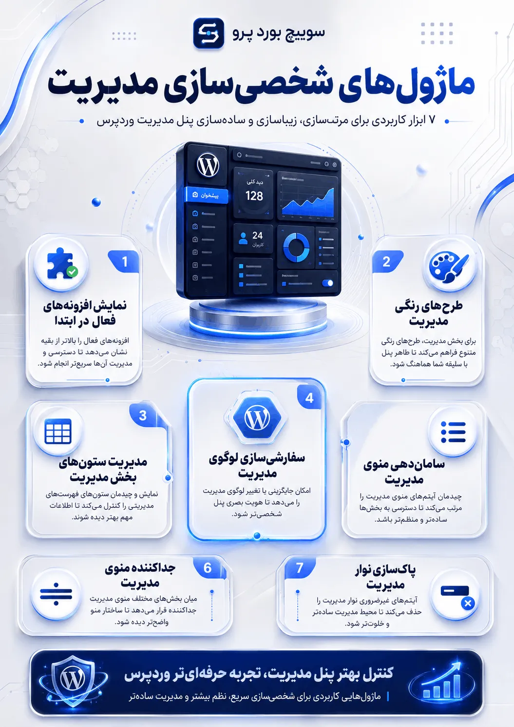 ابزارهای امنیت ورود و احراز هویت دومرحلهای WPSwitchboard