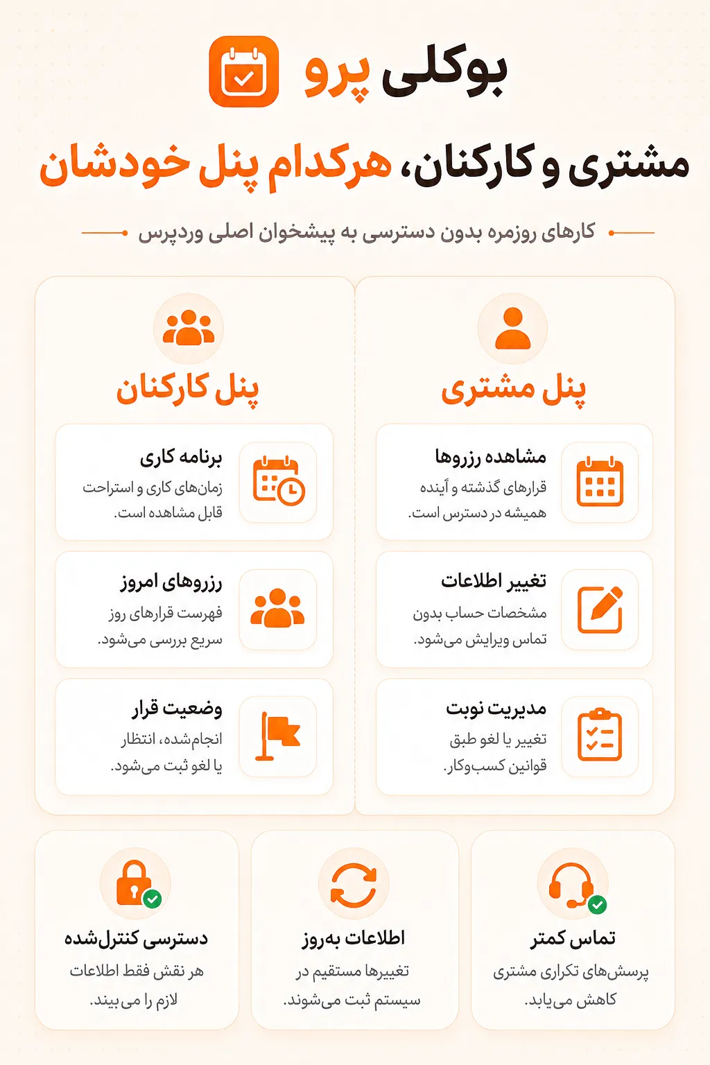 درگاه‌های مستقیم بانکی افزونه booklypro فارسی