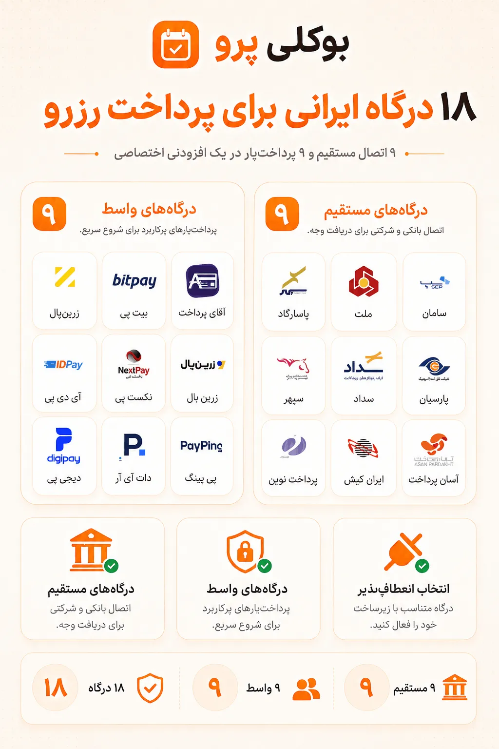 ۱۸ درگاه پرداخت ایرانی Bookly شامل ۹ درگاه مستقیم و ۹ درگاه واسط