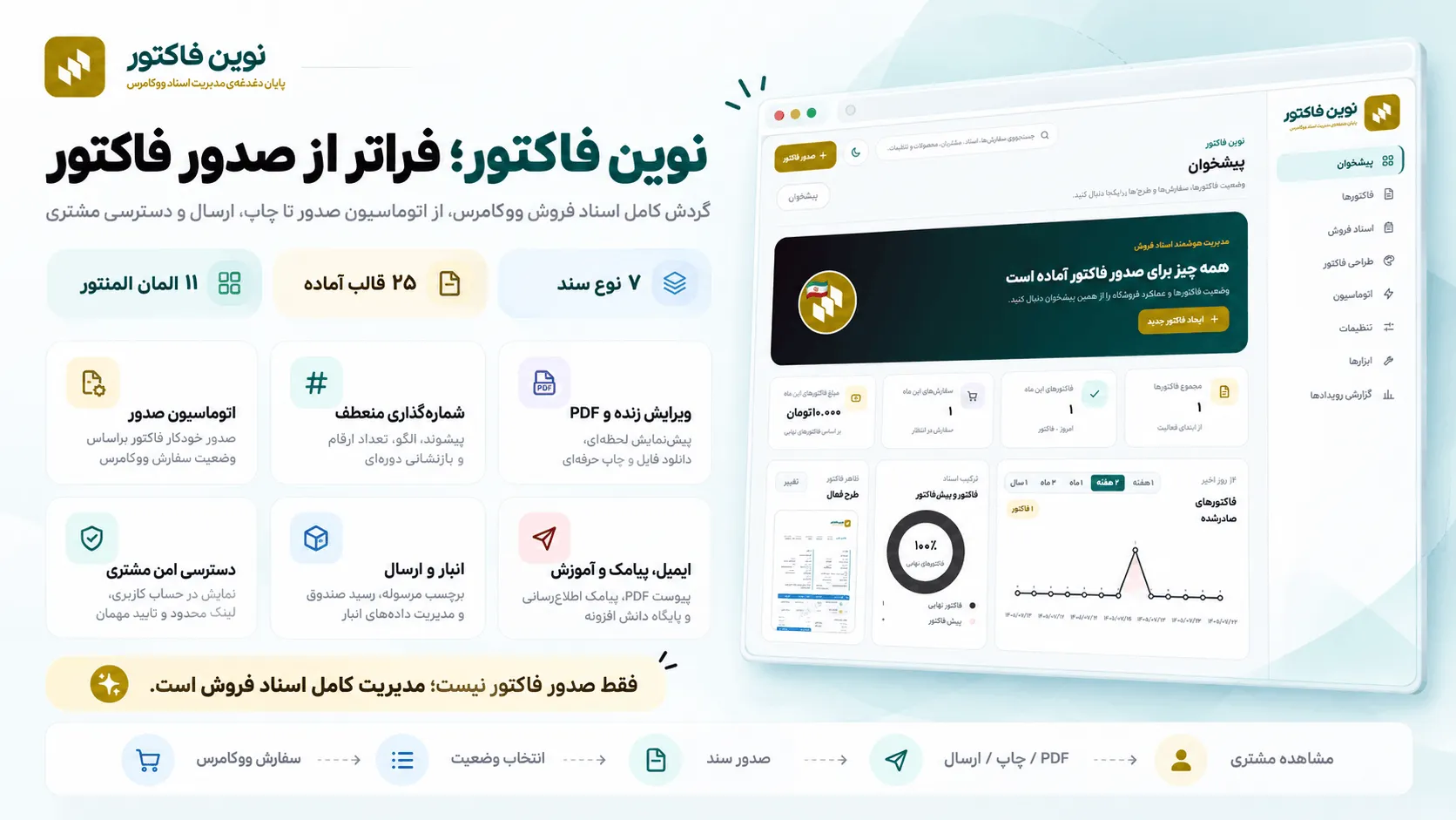 ساخت رسید صندوق فروش