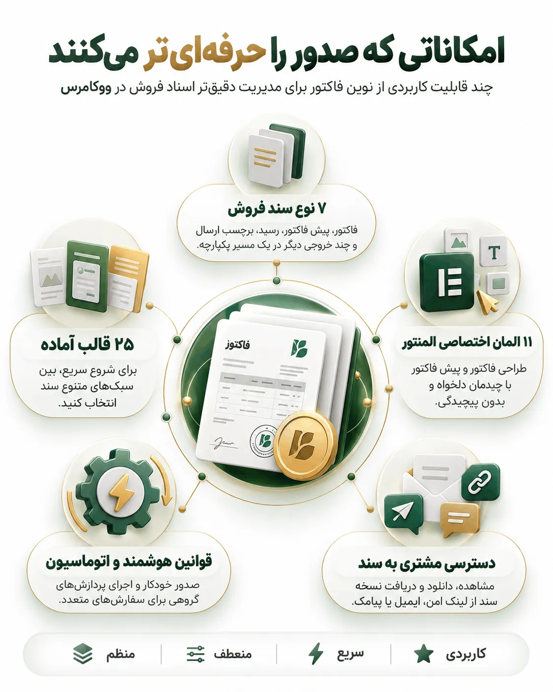 فاکتور ساز ووکامرس