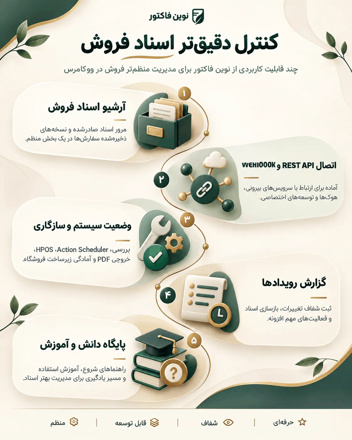 ساخت فاکتور برای سفارش