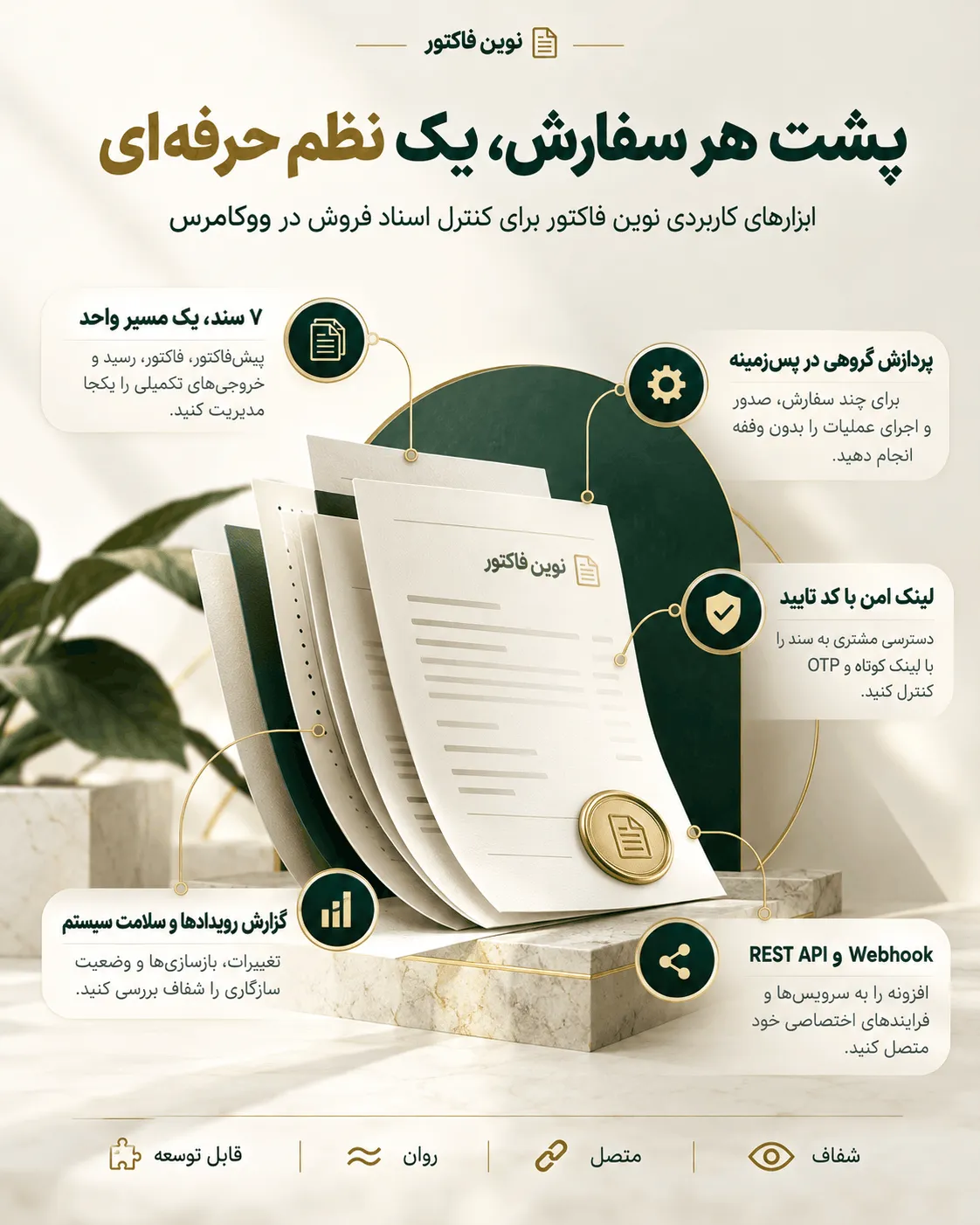 ویجت های اختصاصی نوین فاکتور برای المنتور