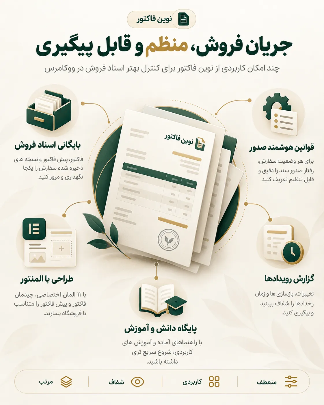 مدیریت فاکتورهای ووکامرس