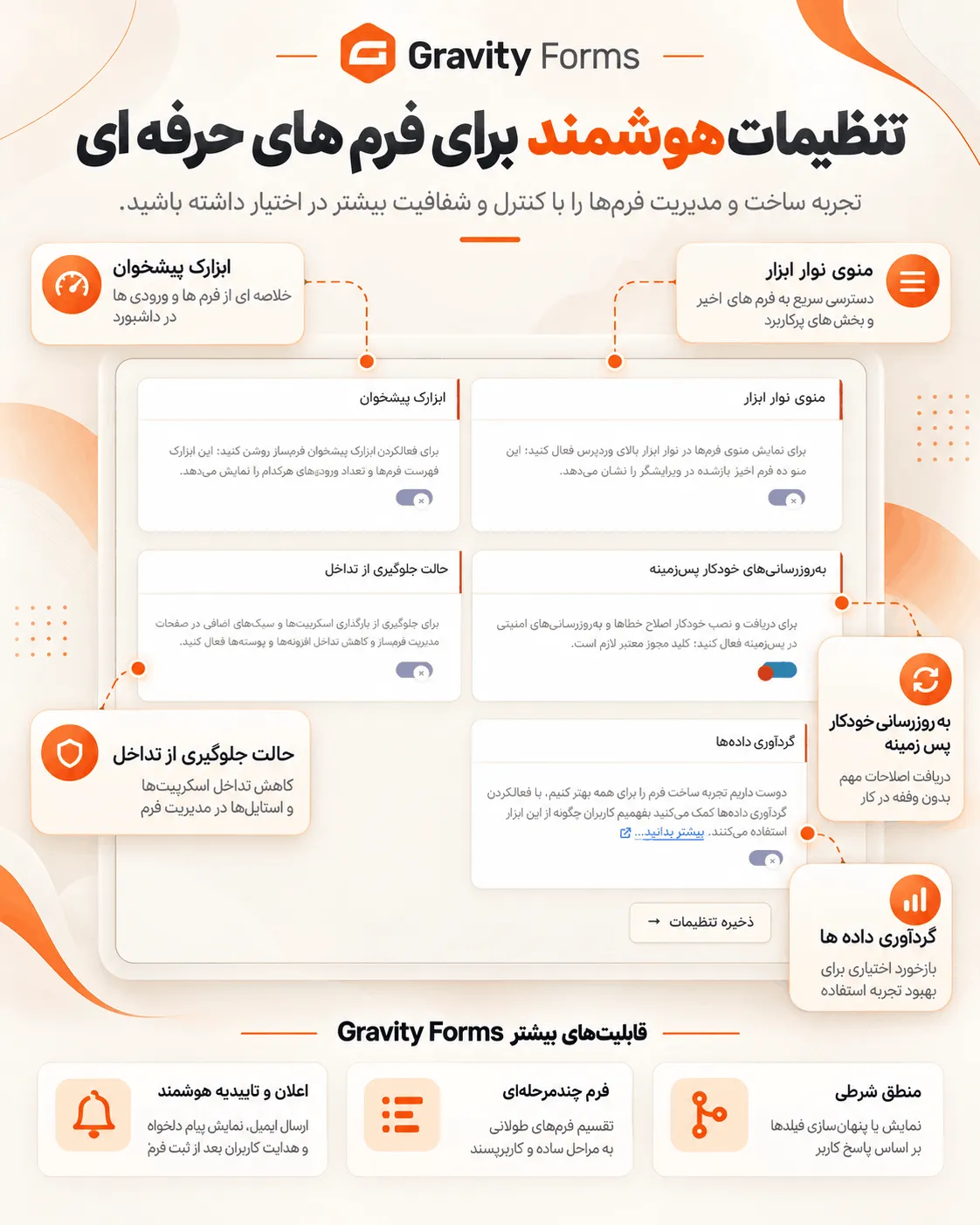 افزودنی آزمون برای ساخت آزمون Gravity Forms
