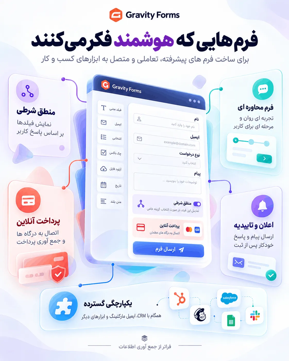 افزودنی گوگل آنالیتیکس گرویتی فرمز