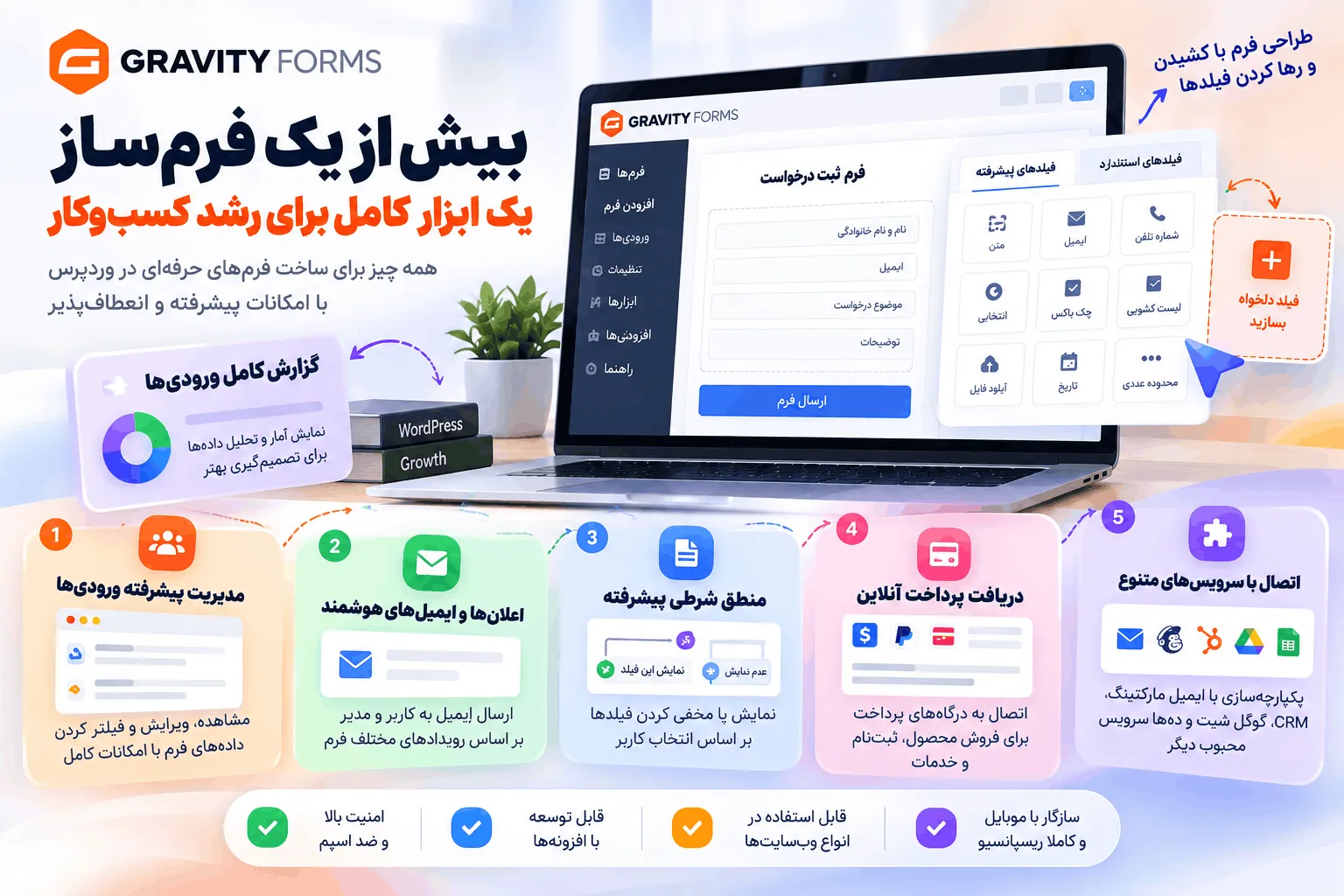 متغیرهای ادغام در افزونه گرویتی فرمز