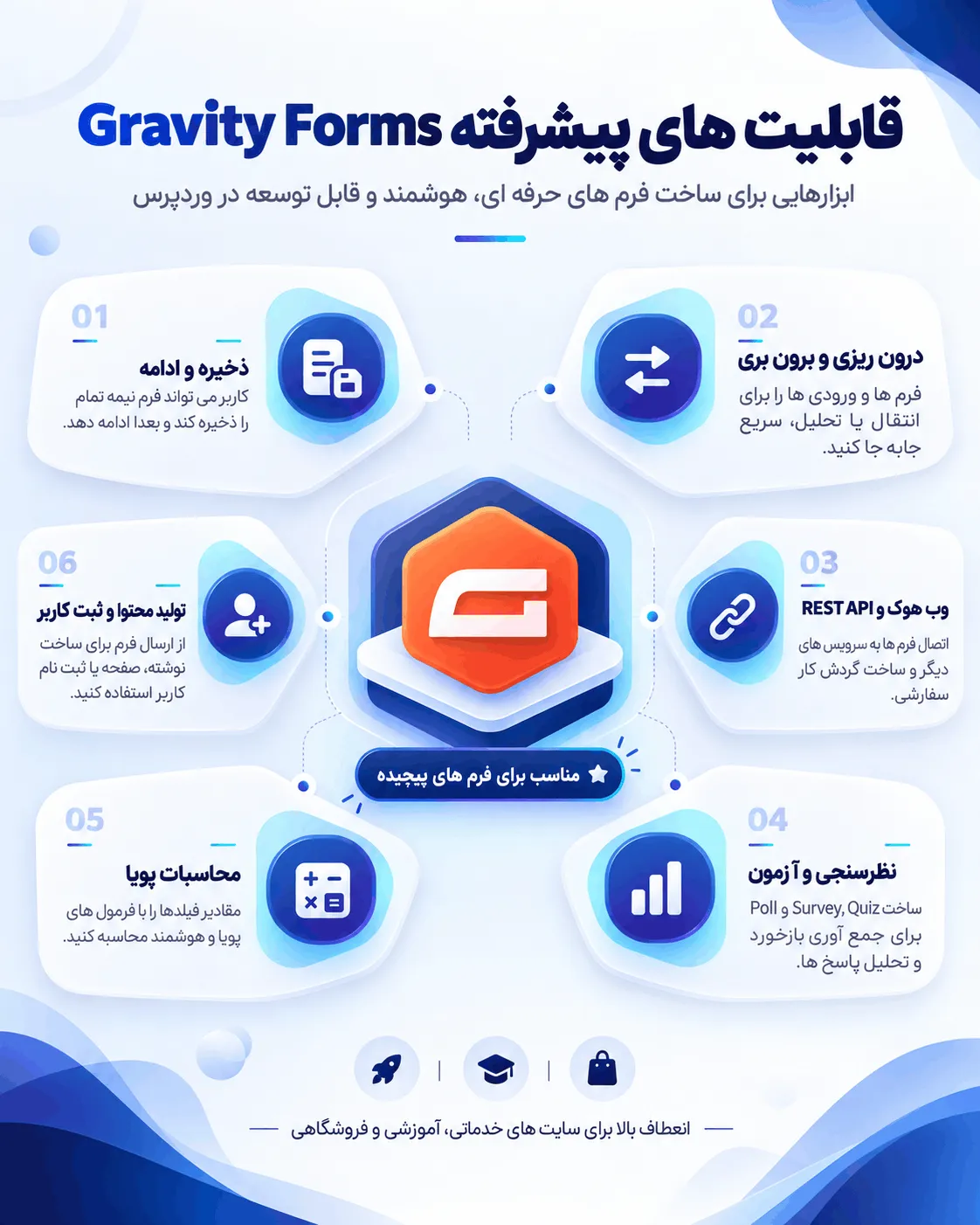 فرمت بین المللی شماره تلفن Gravity Forms