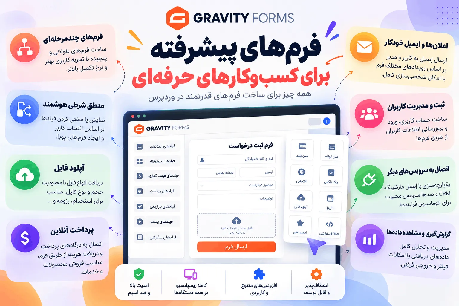 محدودیت تعداد ارسال فرم در Gravity Forms