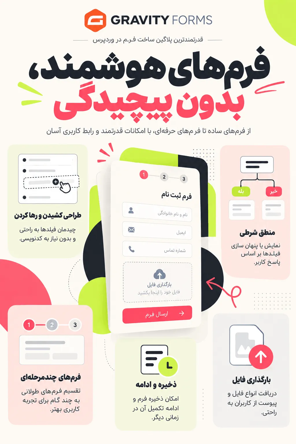 ساخت پیشرفته نوشته در Gravity Forms