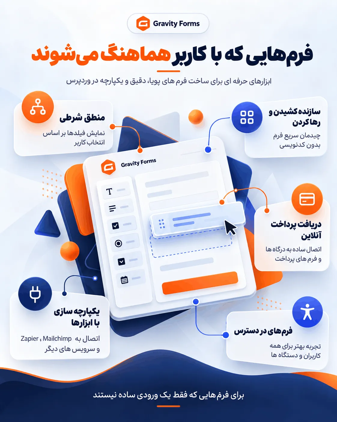 ویرایشگر کشیدن و رها کردن Gravity Forms