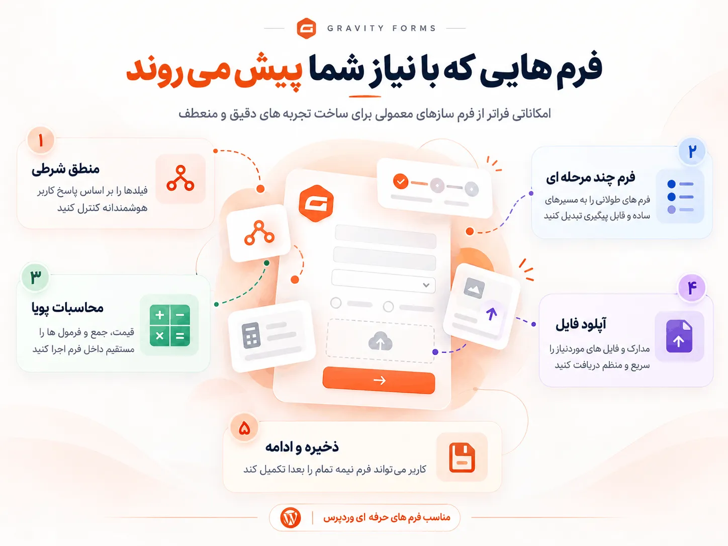 نسخه فارسی Gravity Forms و امکانات کاربران ایرانی